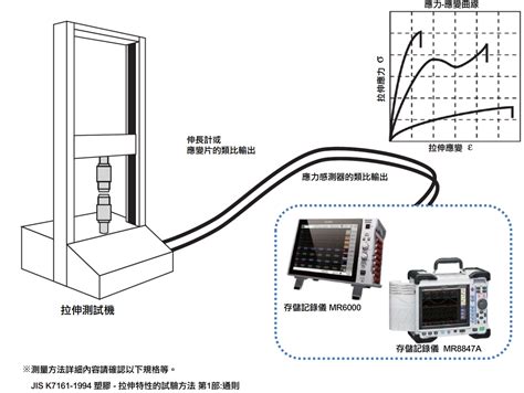 精神衰弱測試